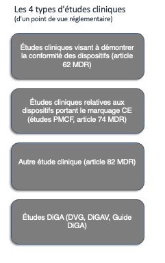 4 études